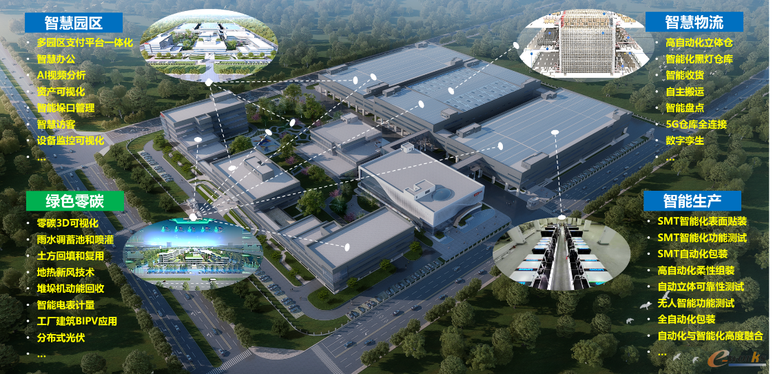 图12 智能化场景全方位应用