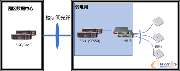 图14 5G技术全面支持生产运营
