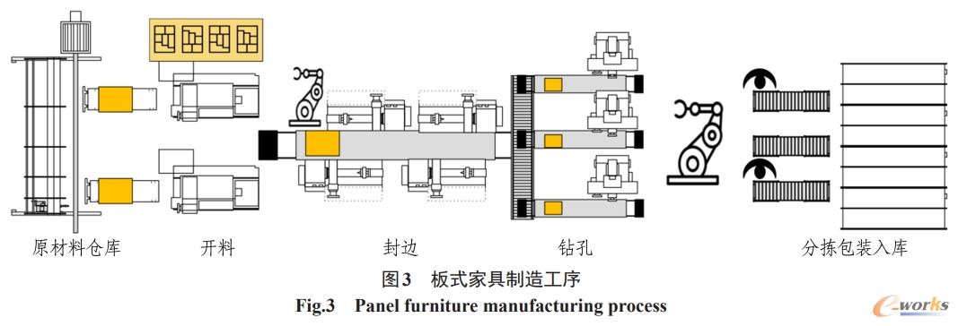 板式家具制造工序