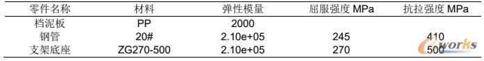 零件材料参数