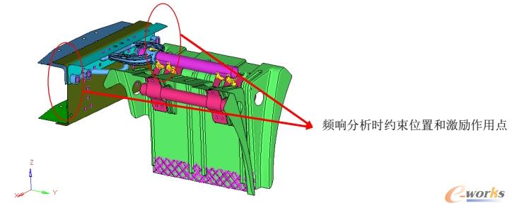 有限元模型及加载位置
