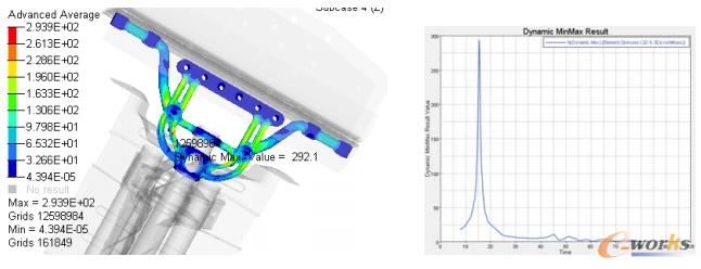 方案1频响分析结果