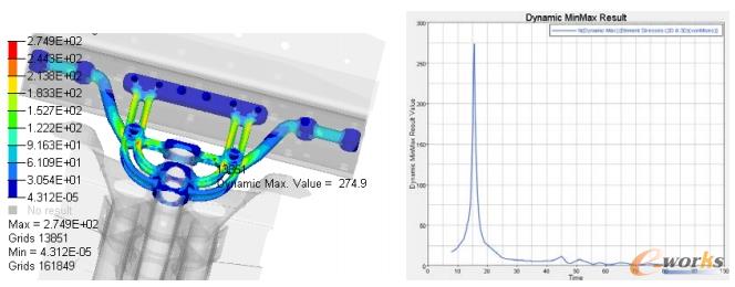 方案2频响分析结果