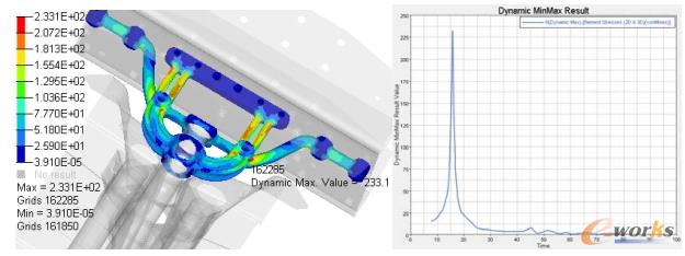 方案3频响分析结果