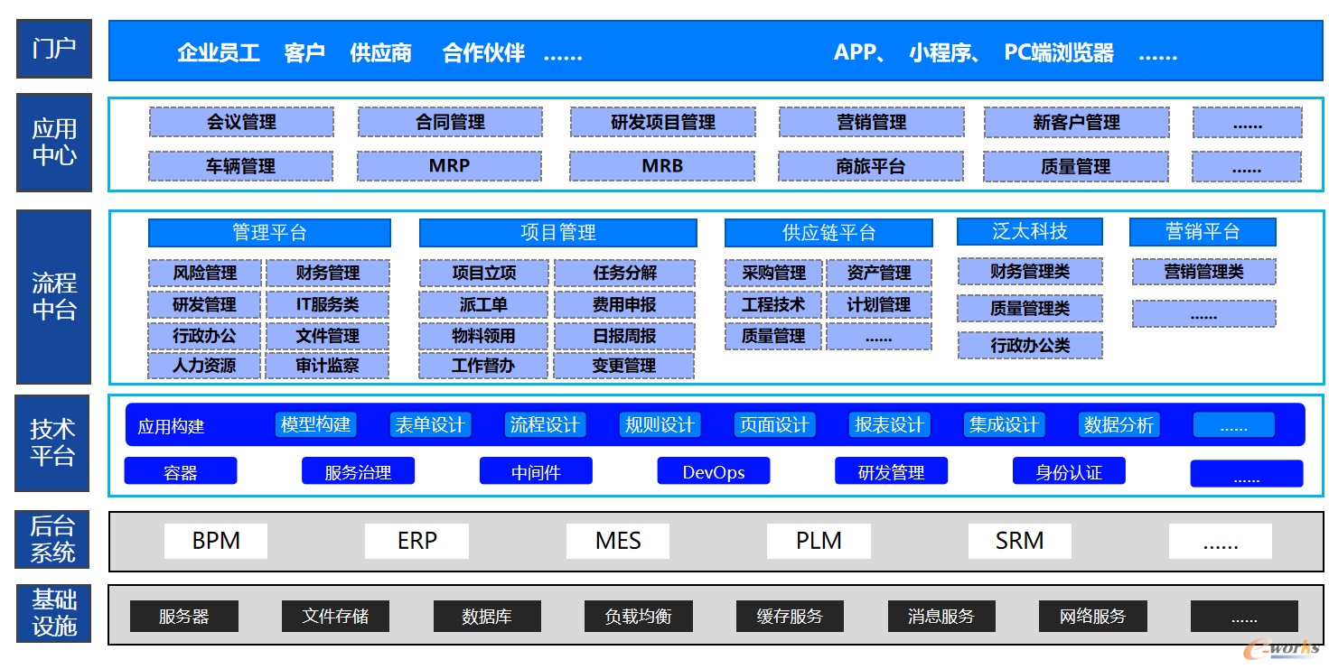 光迅科技低代码流程数字化平台架构