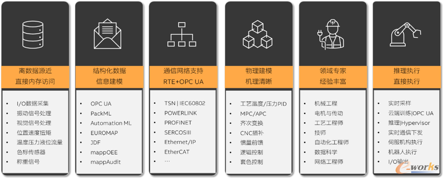 自动化在工业AI应用中的优势