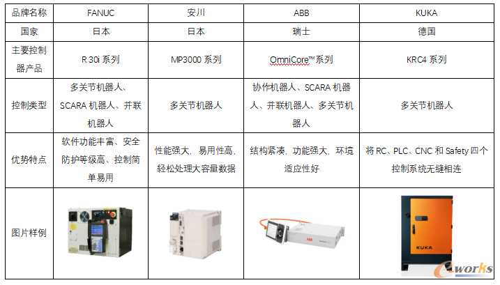 机器人四大家族控制器