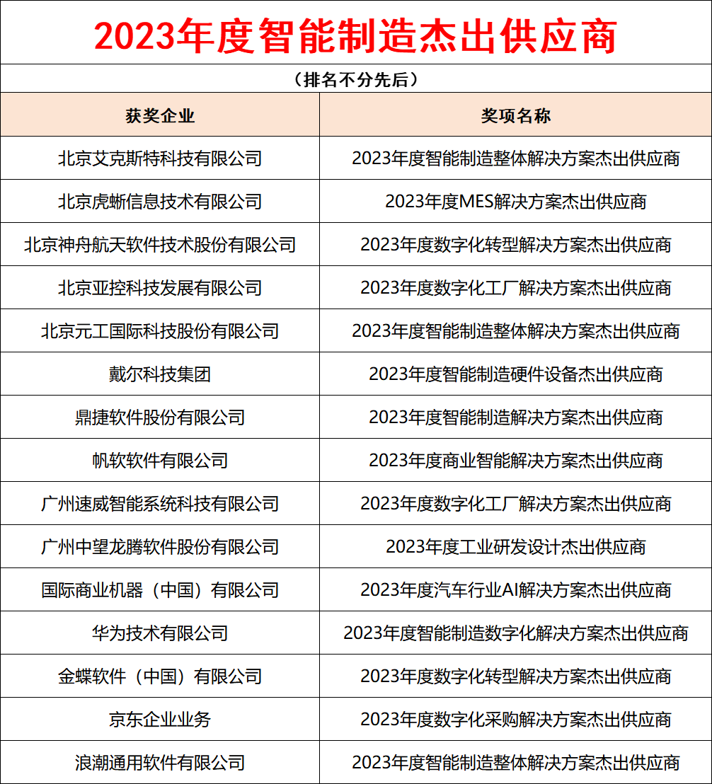 2023年度智能制造杰出供应商