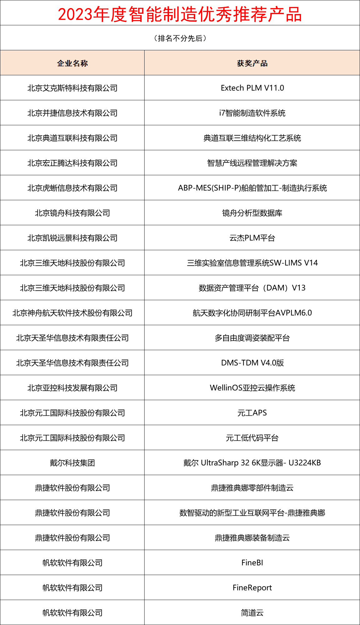 2023年度智能制造优秀推荐产品1