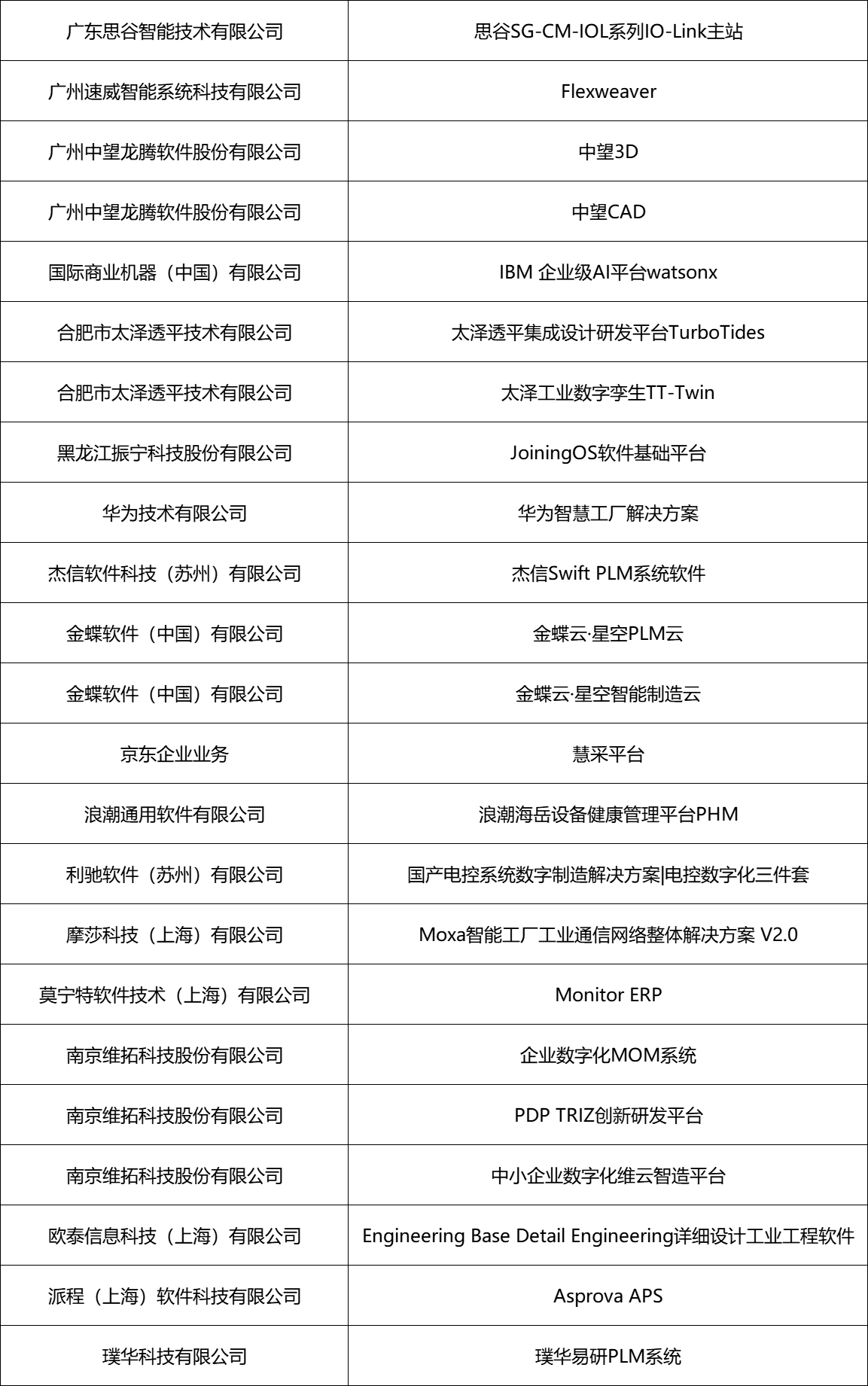 2023年度智能制造优秀推荐产品2