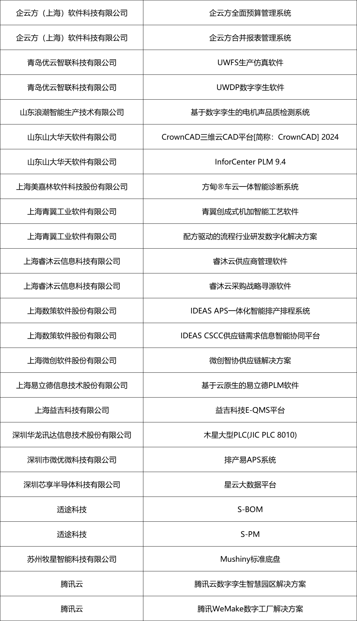 2023年度智能制造优秀推荐产品3
