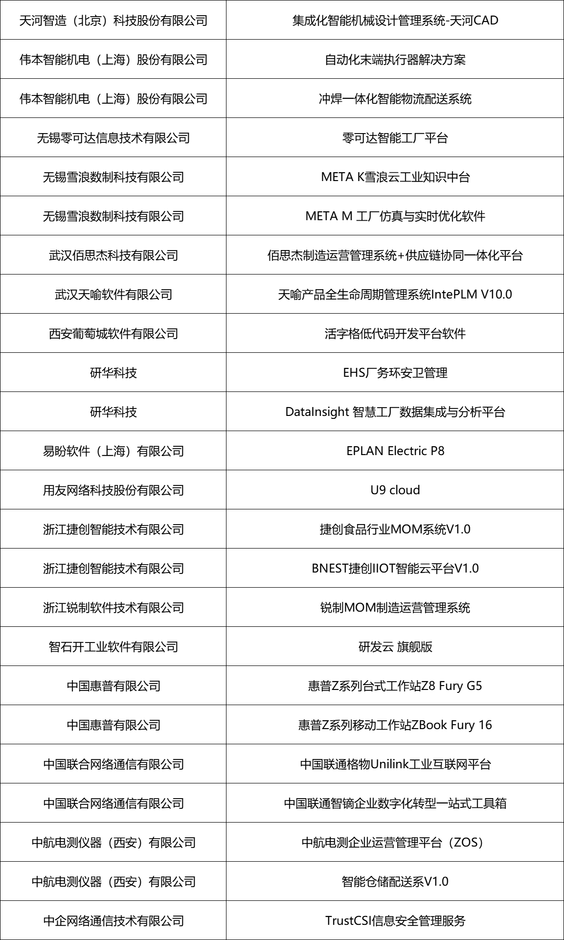 2023年度智能制造优秀推荐产品4