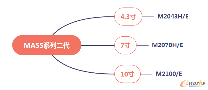 图9