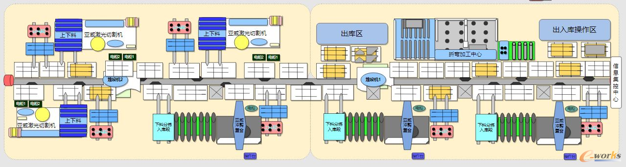 图1 智能化数控中心布局设计