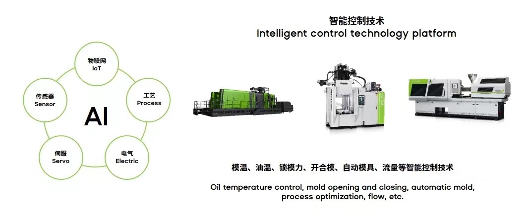 图9 伊之密智能控制技术应用
