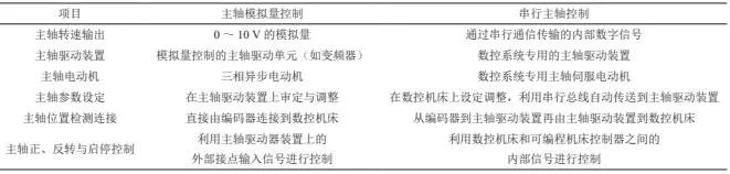 表 1　主轴模拟量控制与串行主轴控制区别