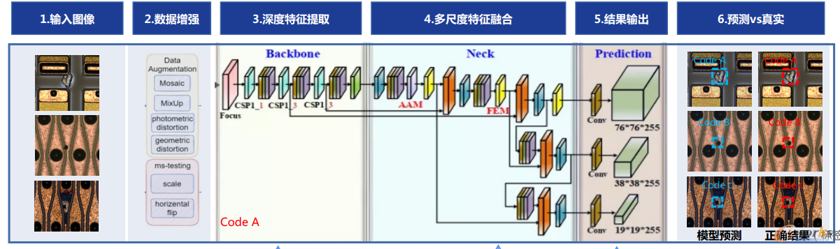 AI智能检测模型工作流