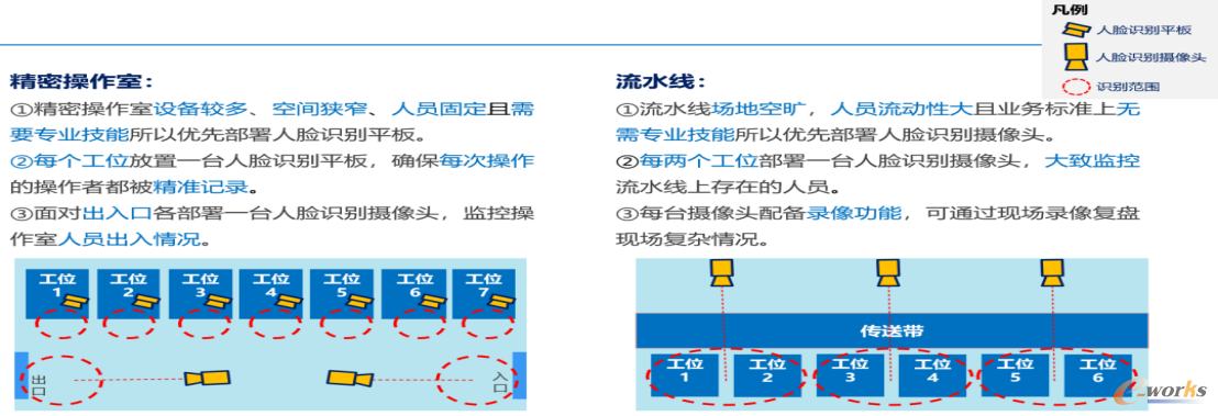 员工在岗实绩采集系统方案图