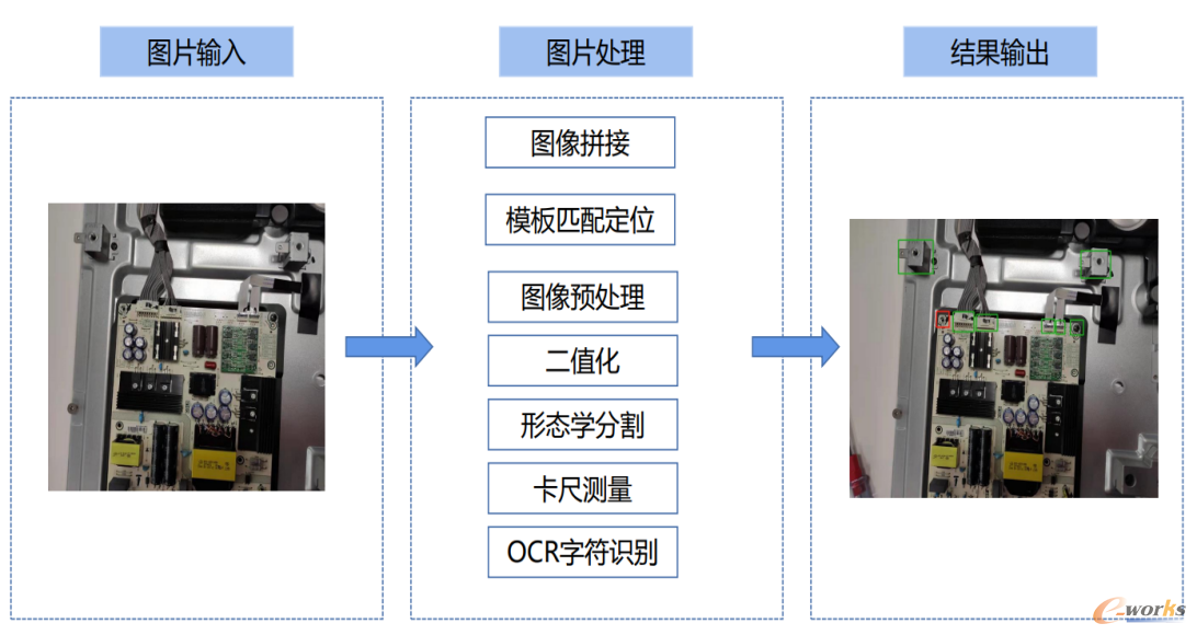 电视内观检常规机器视觉算法
