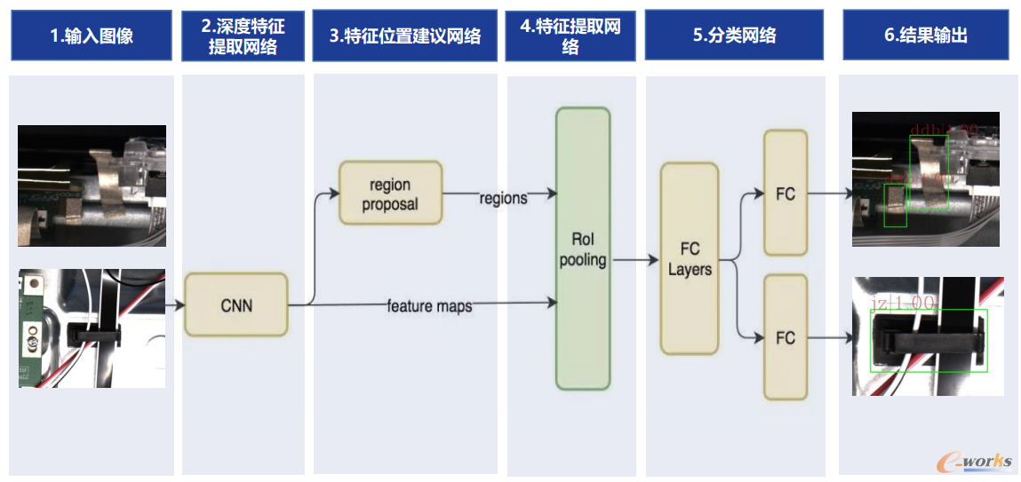 电视内观检AI智能缺陷分类