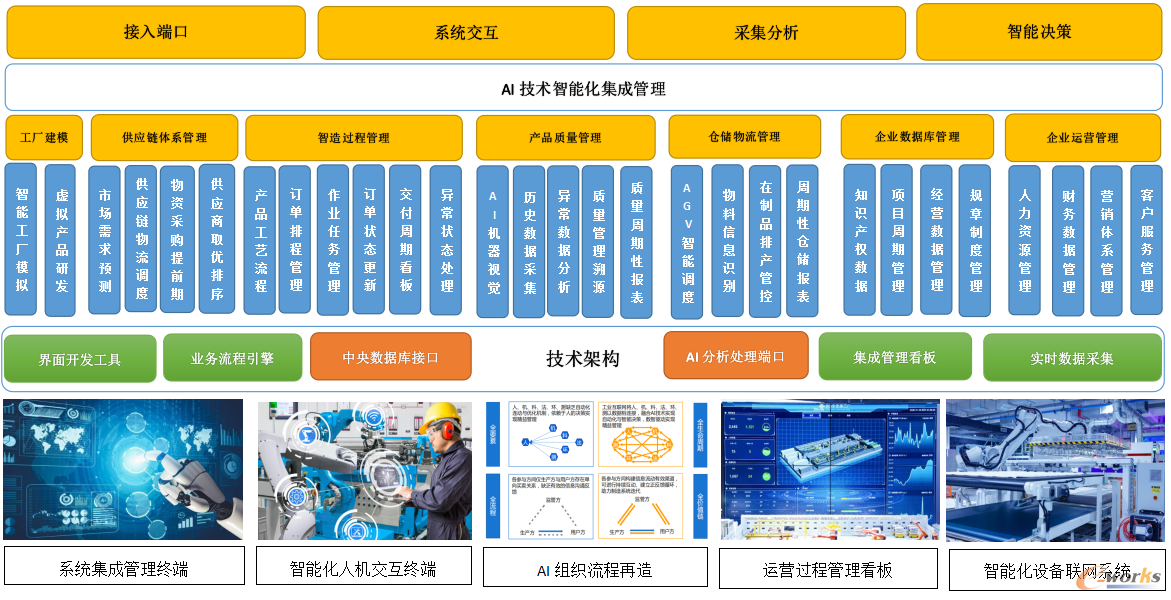 制造业企业AI技术应用组织架构