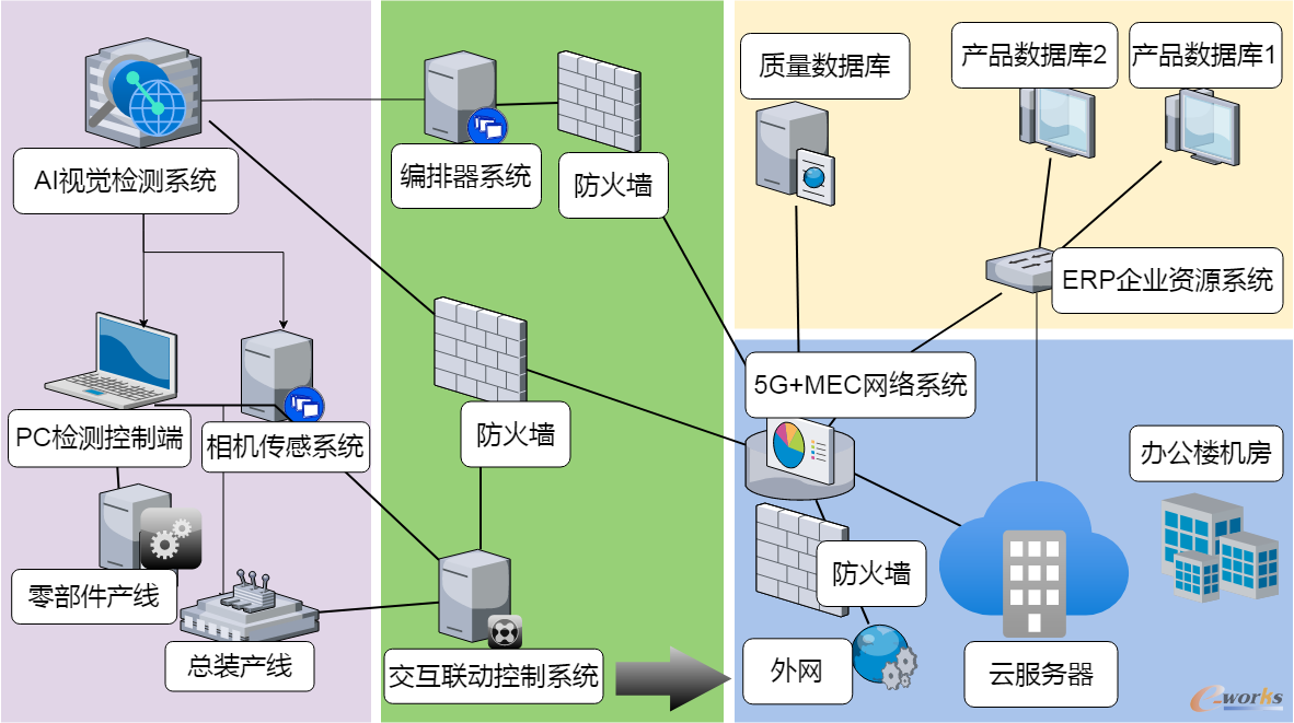 基于5G技术的AI视觉检测系统