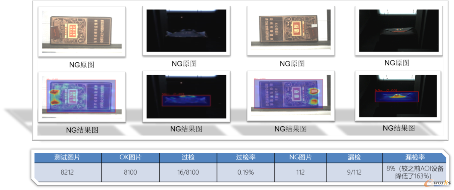 烟草制造行业AI-DDN应用