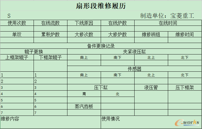 扇形段维修履历