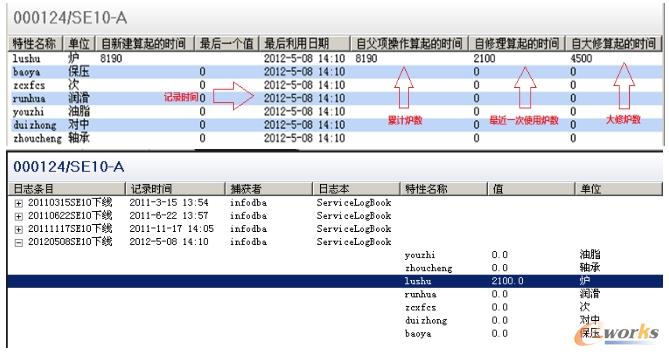 参数统计
