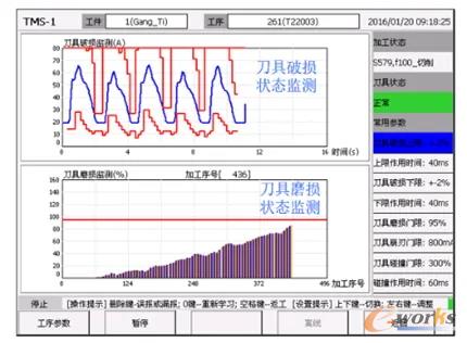 刀具监测