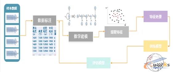 质量数据机器学习