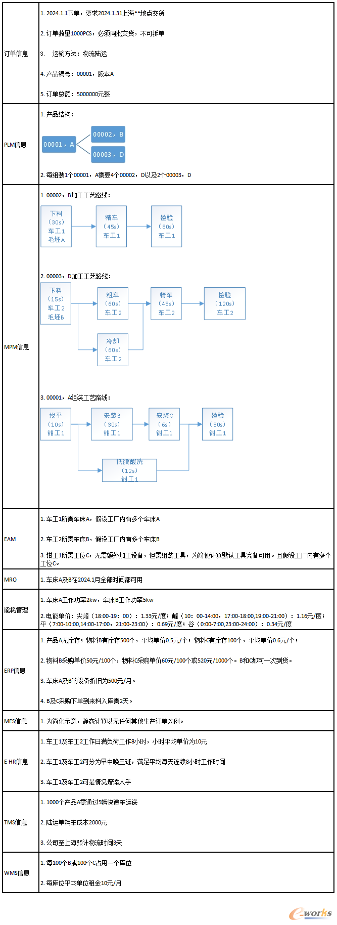 AI对于人工排程上的优势