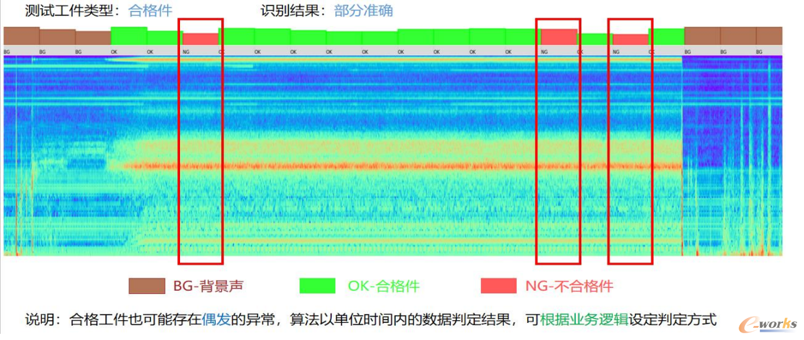 图18 对声学AI系统进行细致的参数调优和优化