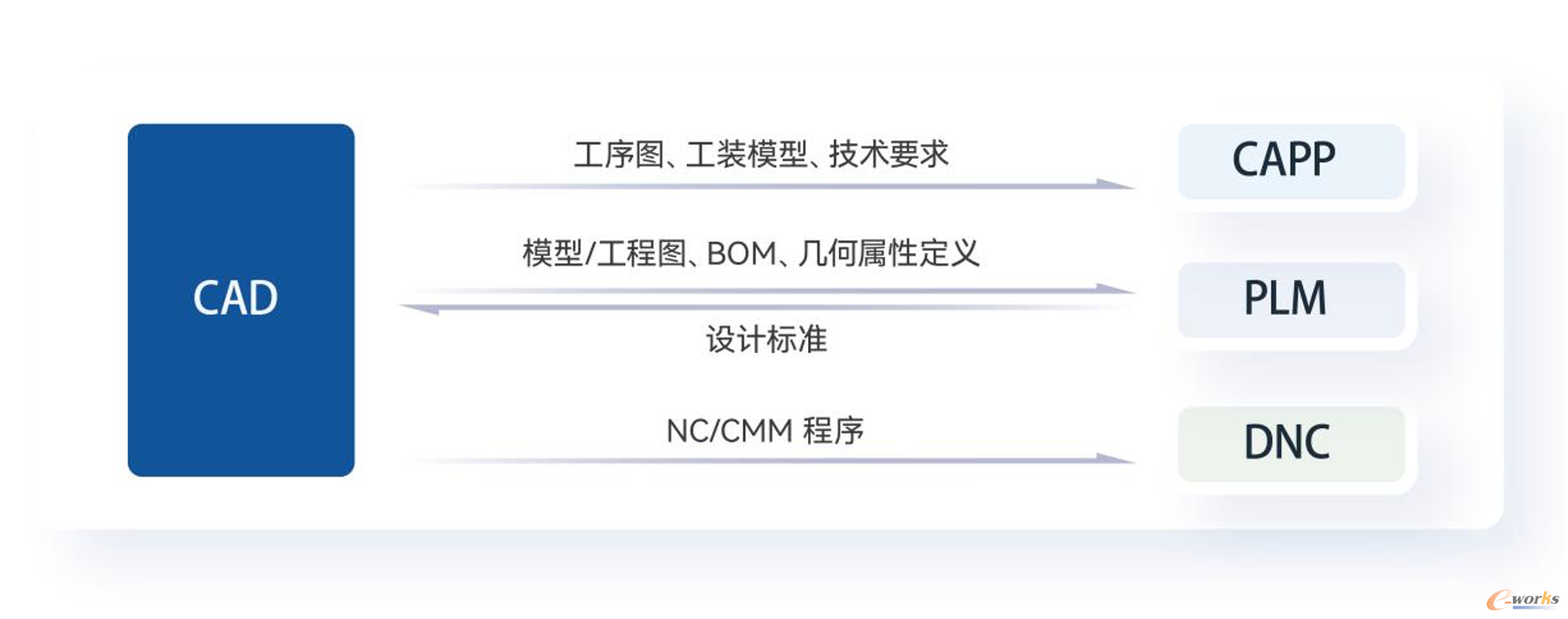 可扩展的生态环境，满足深度应用和数据集成