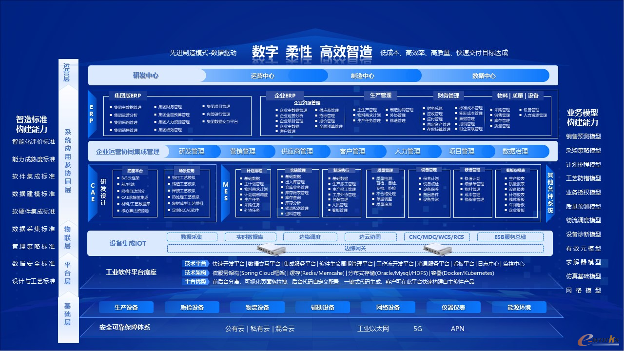 中机数科数字化解决方案架构