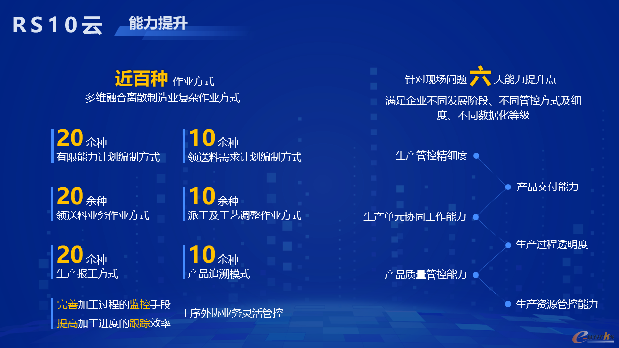 MES提升企业数字化能力