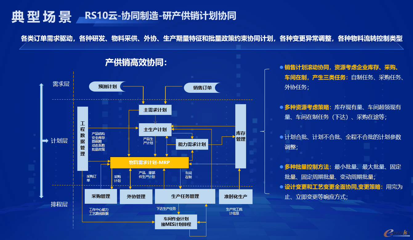 研产供销计划协同
