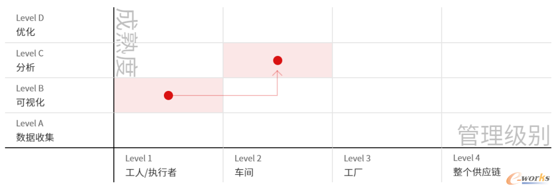 SMLK评价体系