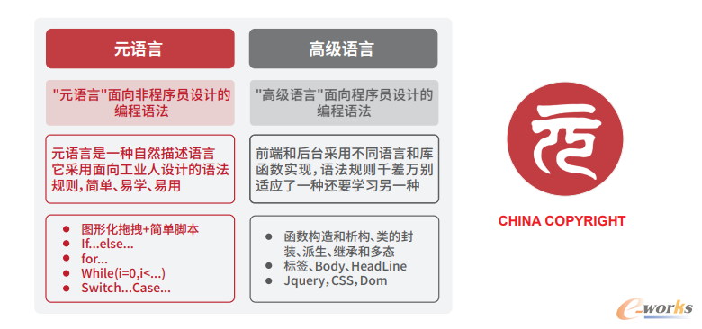 元语言解决开发工业APP难题