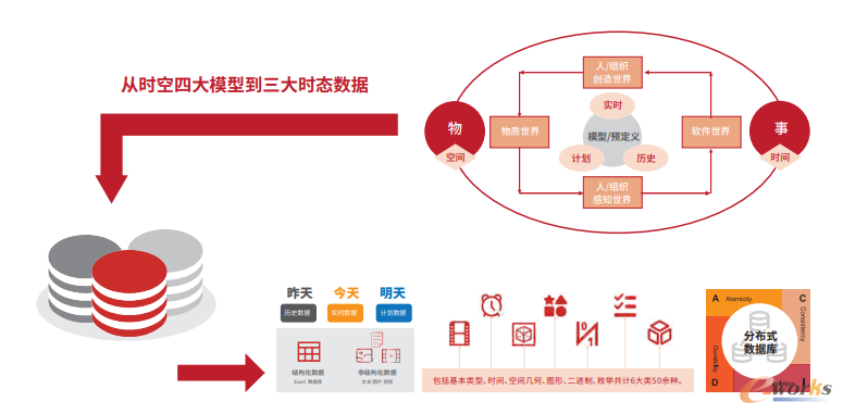 时空数据库可提供对象化、分布式存储和查询服务