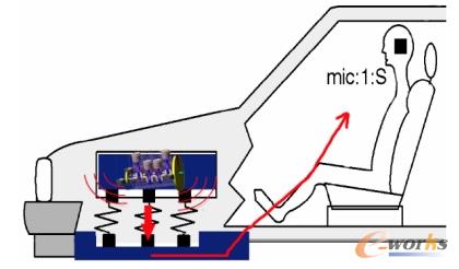发动机激励结构噪声模型