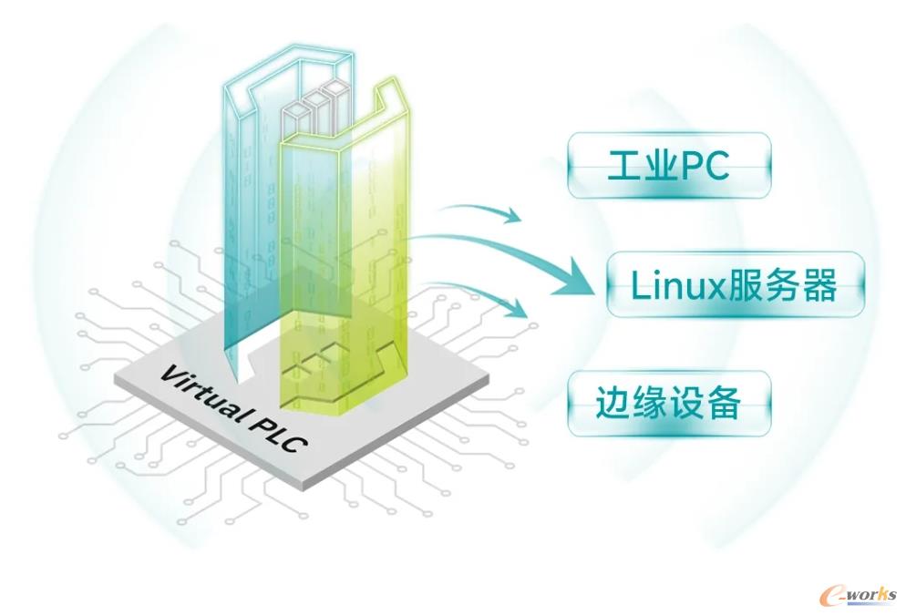 图1