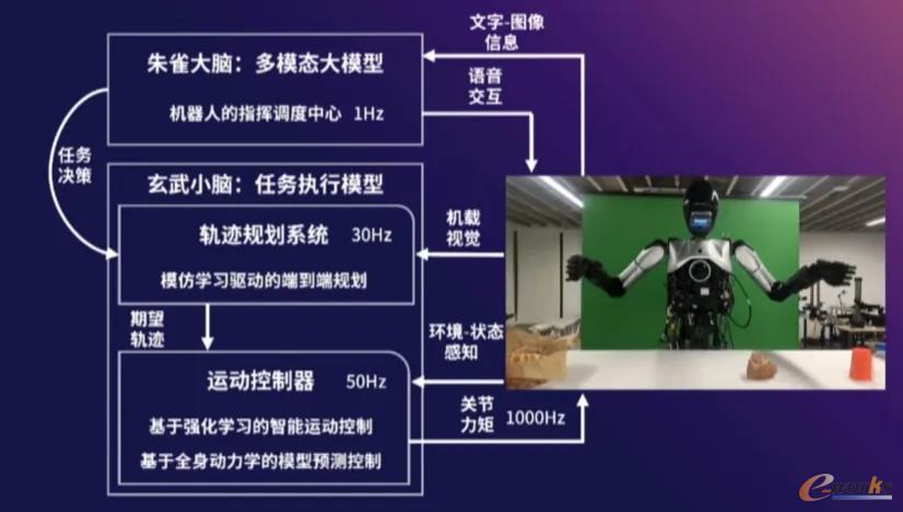 人形机器人“青龙”的“大脑”和“小脑”