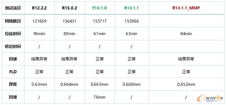 测试算例计算一览表