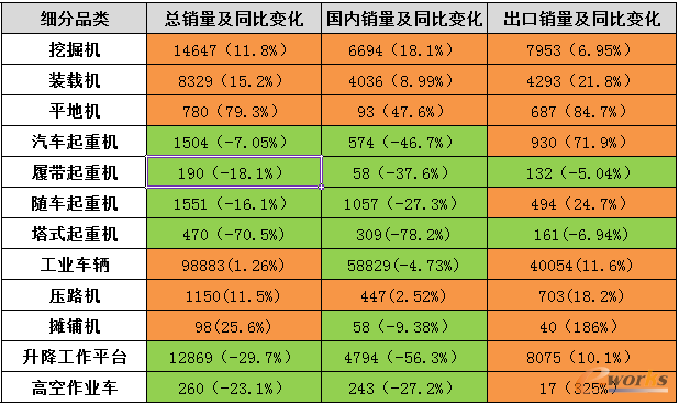 图5 2024年8月工程机械主要产品销量变化情况(数据来源:中国工程机械工业协会)