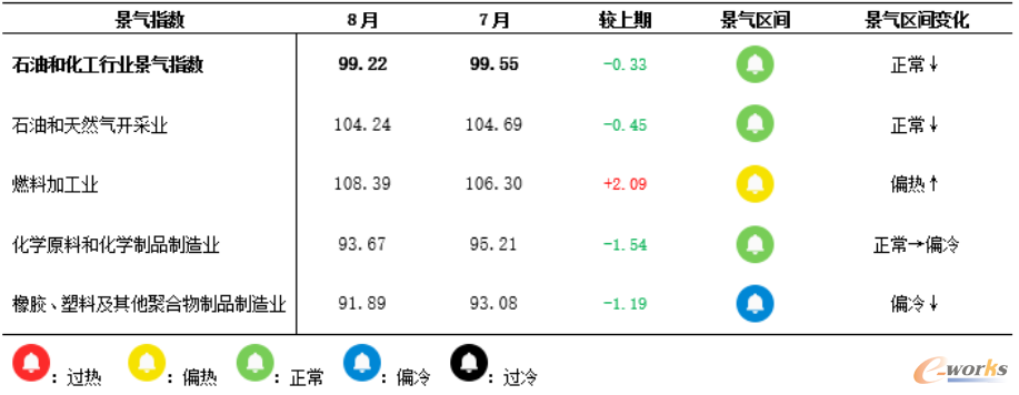 图6 景气指数(总指数与分指数)变化情况(数据来源:卓创资讯)