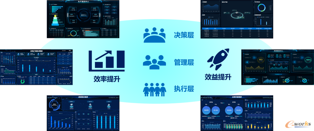图2 通威太阳能可视化管理示意图
