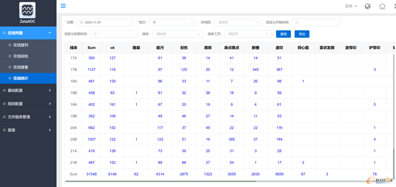 图7 ADC判图统计