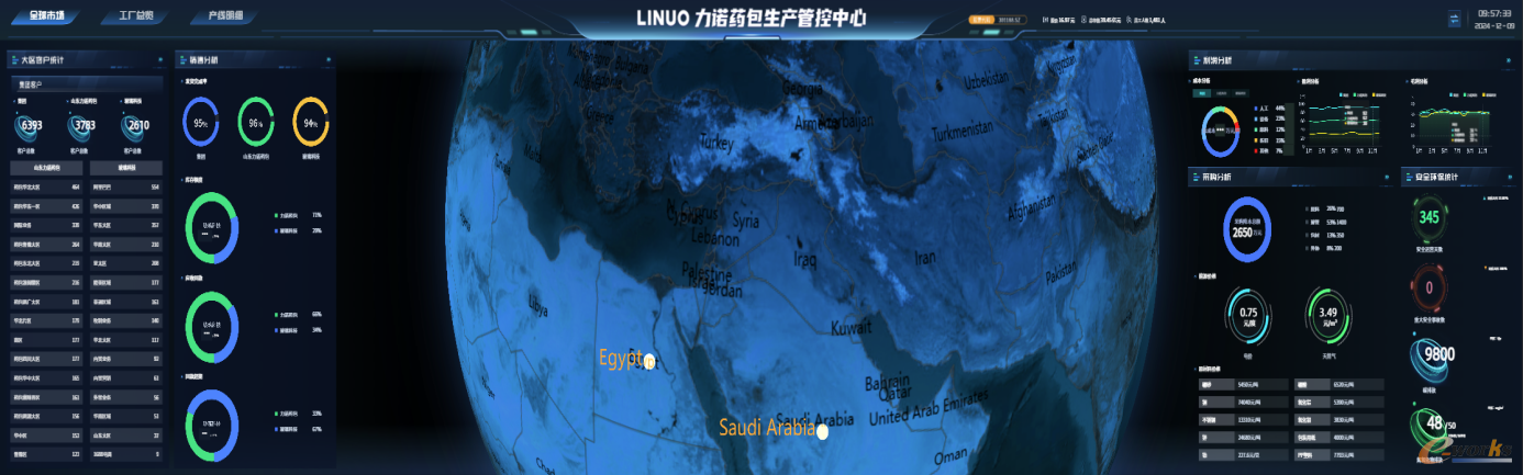 生产管控中心