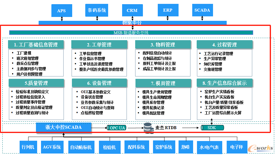 MES系统
